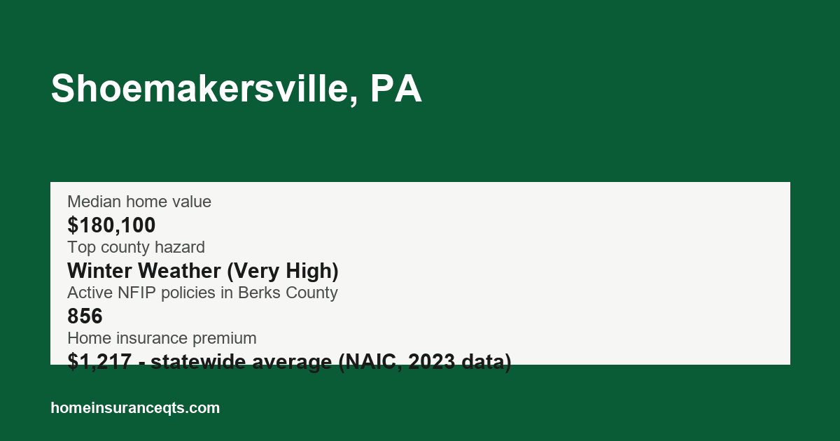 Key home insurance figures for Shoemakersville, PA