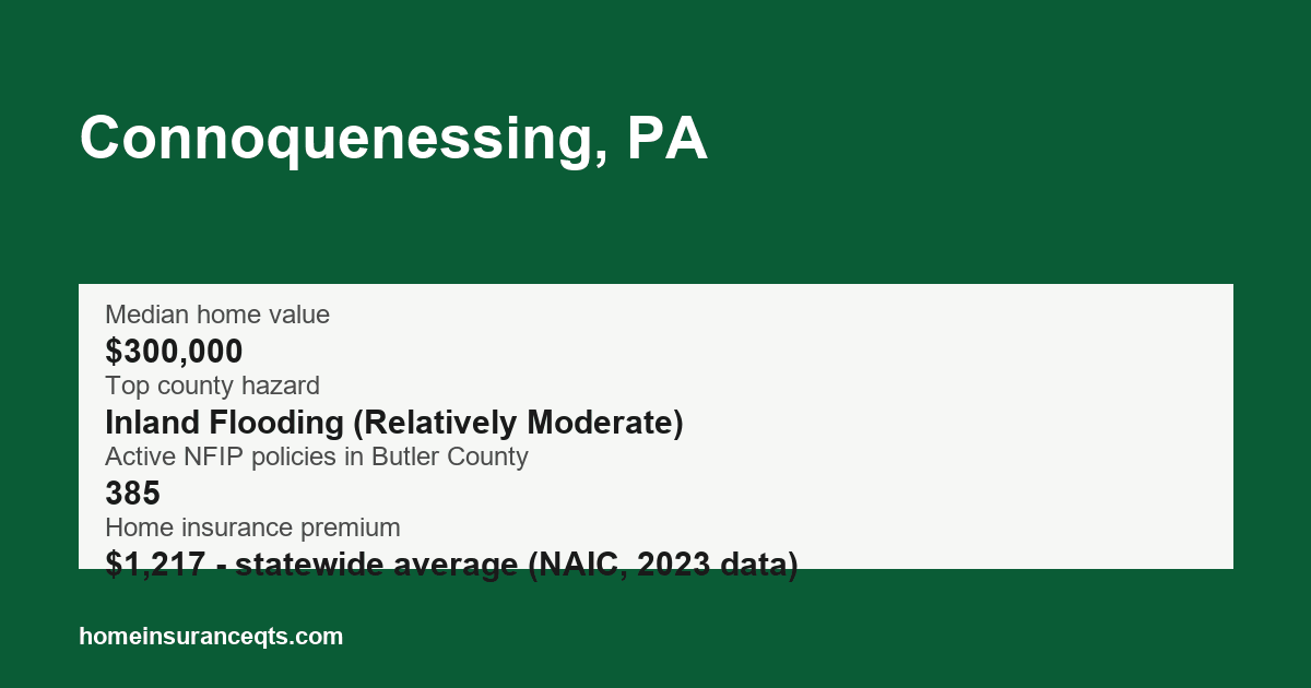 Key home insurance figures for Connoquenessing, PA