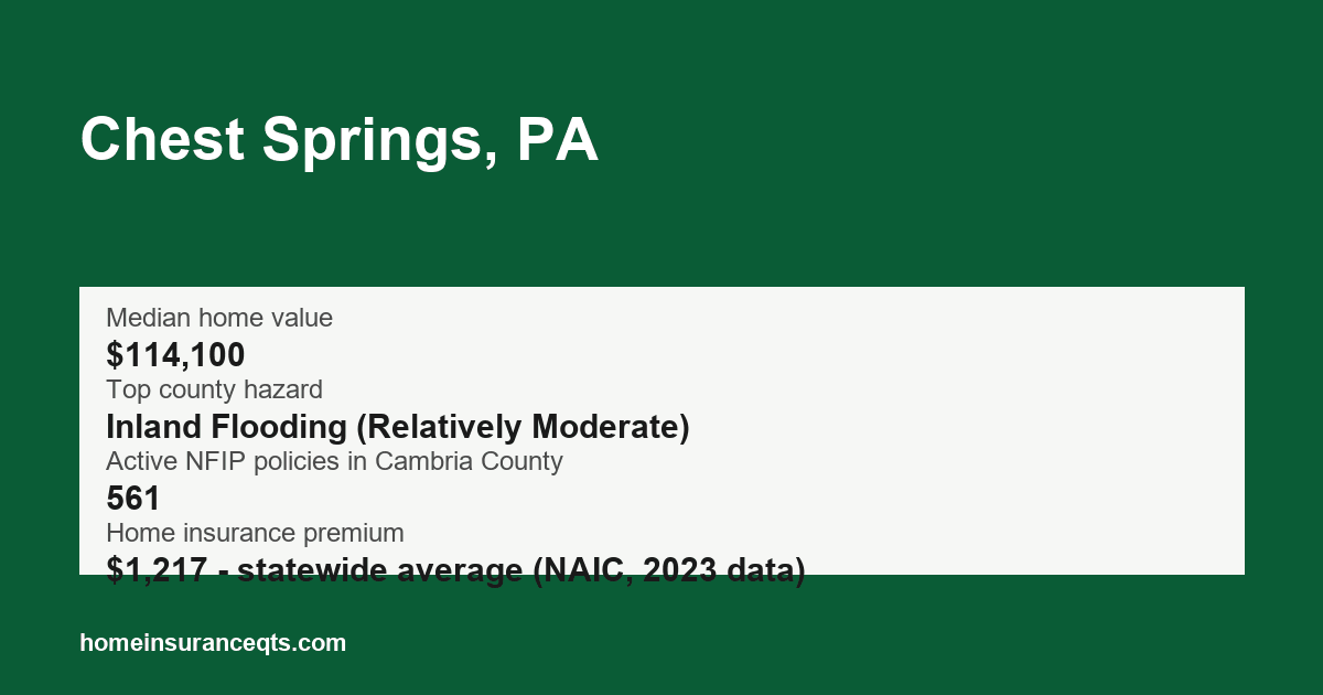 Key home insurance figures for Chest Springs, PA