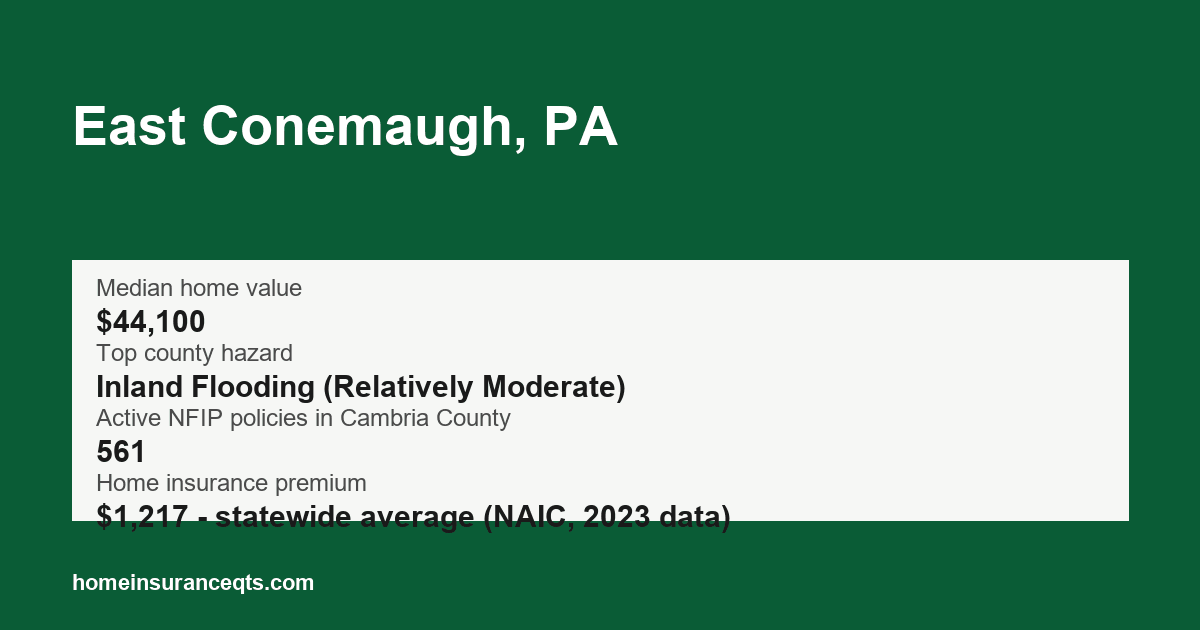 Key home insurance figures for East Conemaugh, PA