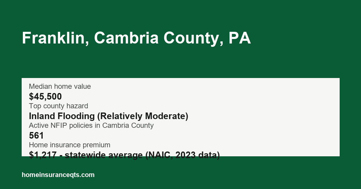 Key home insurance figures for Franklin, Cambria County, PA