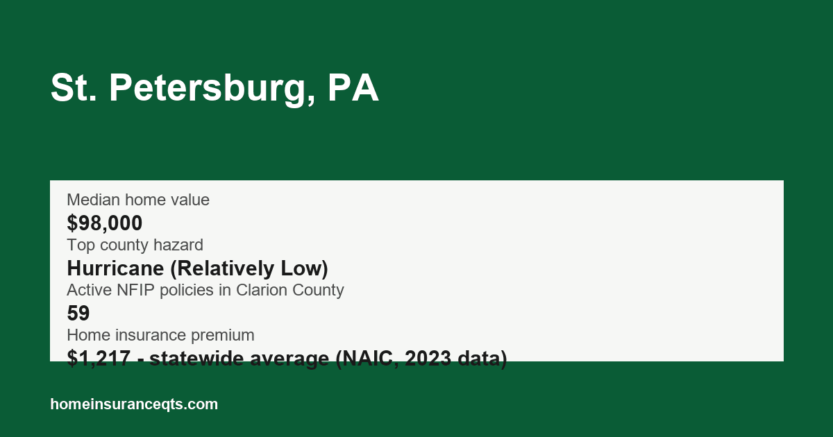 Key home insurance figures for St. Petersburg, PA