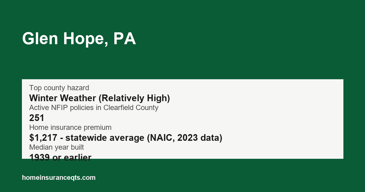 Key home insurance figures for Glen Hope, PA