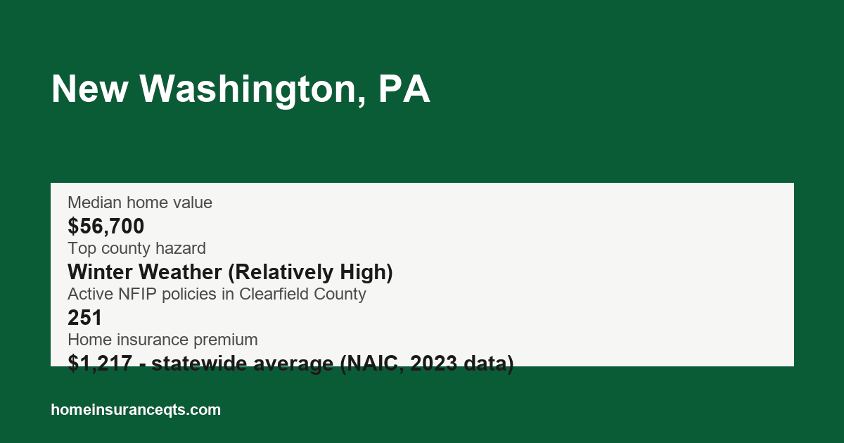 Key home insurance figures for New Washington, PA