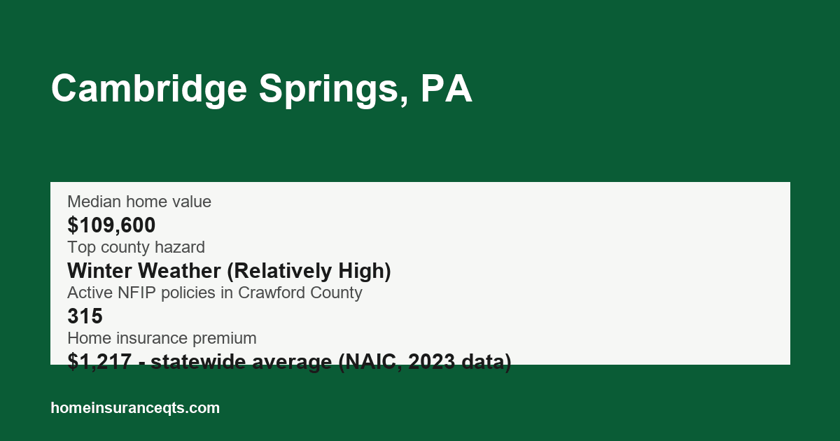 Key home insurance figures for Cambridge Springs, PA