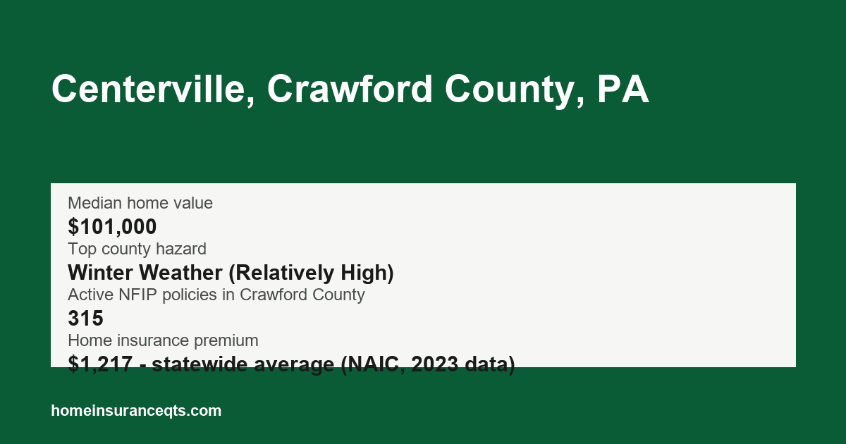 Key home insurance figures for Centerville, Crawford County, PA