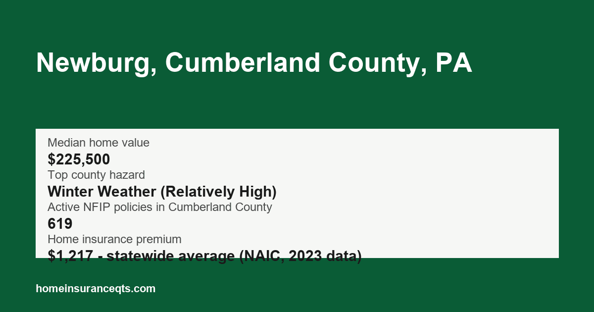 Key home insurance figures for Newburg, Cumberland County, PA