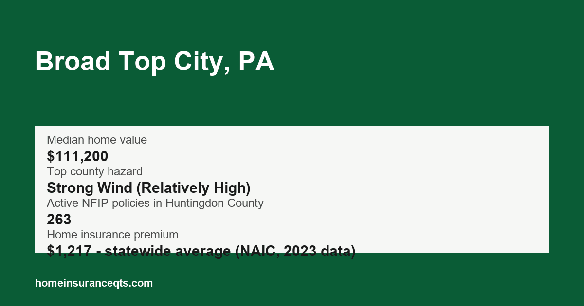 Key home insurance figures for Broad Top City, PA