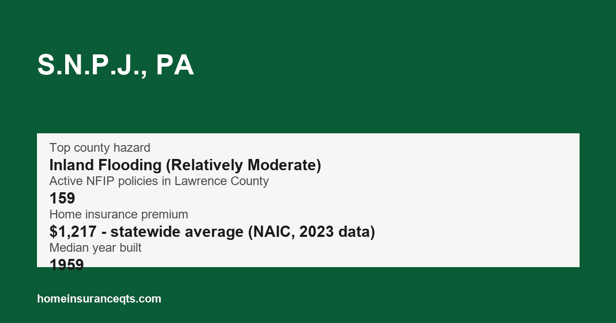 Key home insurance figures for S.N.P.J., PA