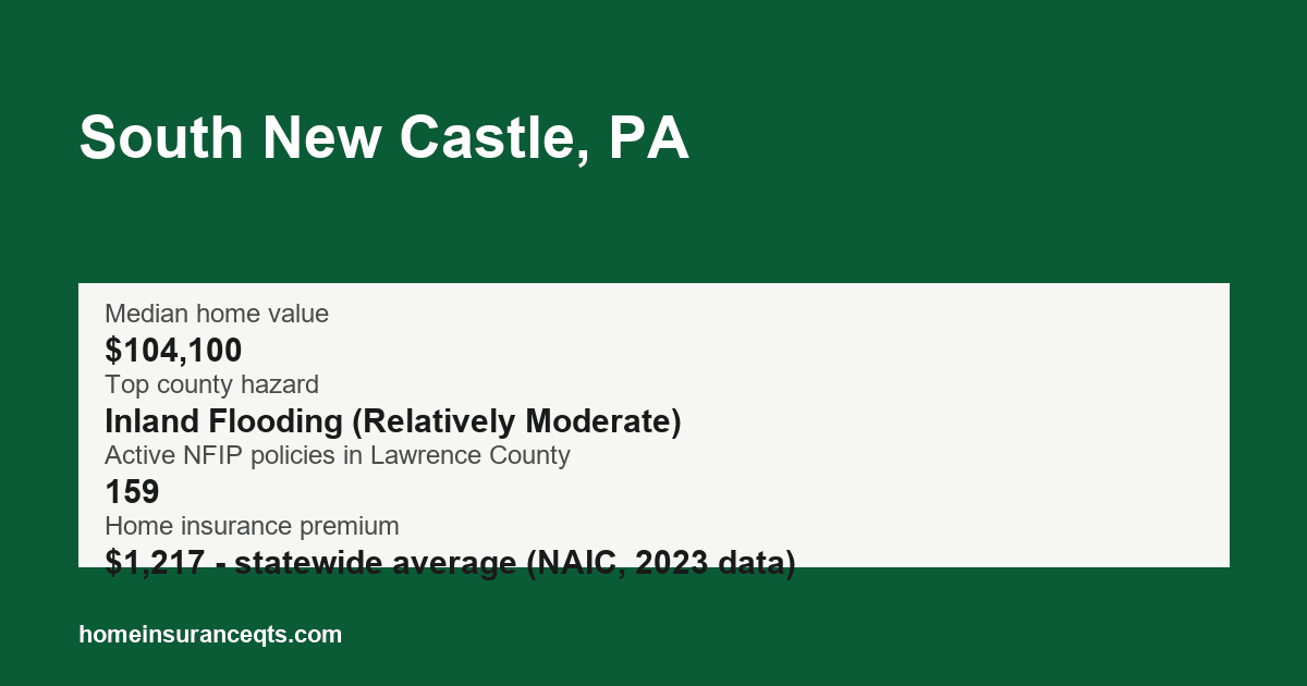 Key home insurance figures for South New Castle, PA