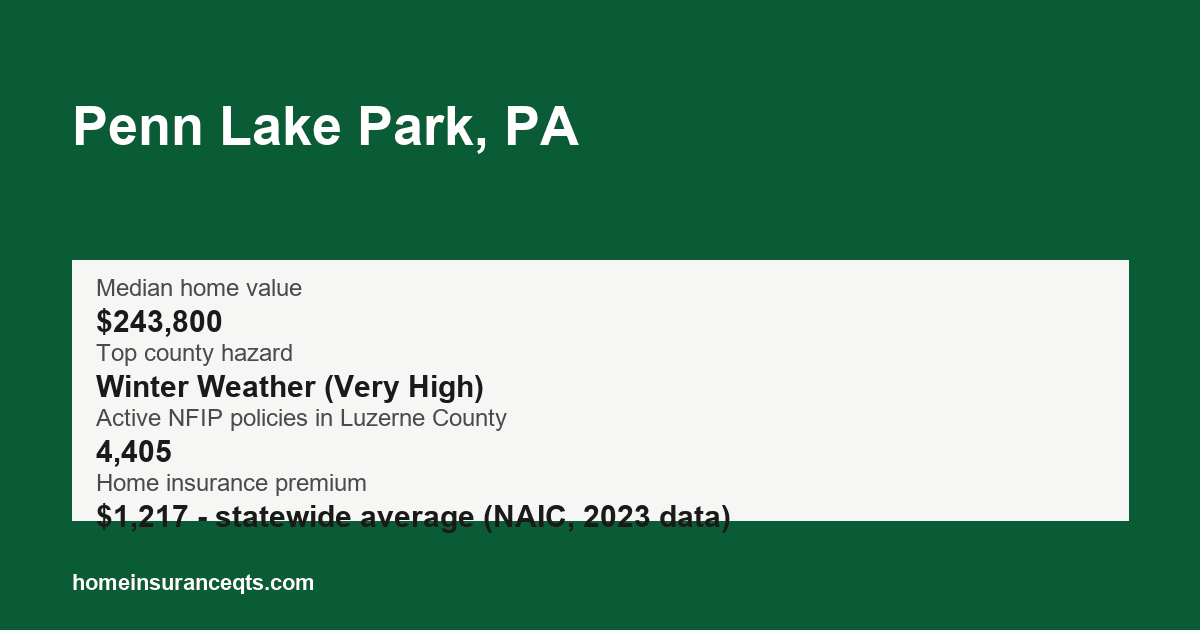 Key home insurance figures for Penn Lake Park, PA