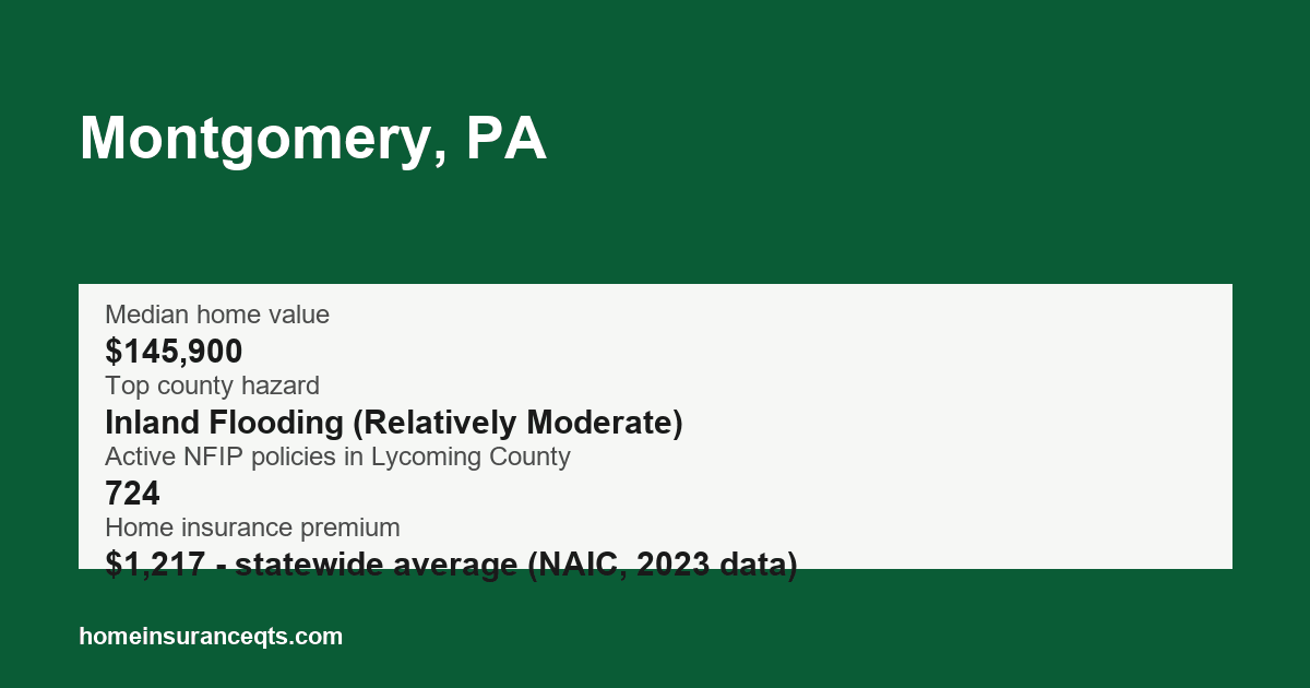 Key home insurance figures for Montgomery, PA