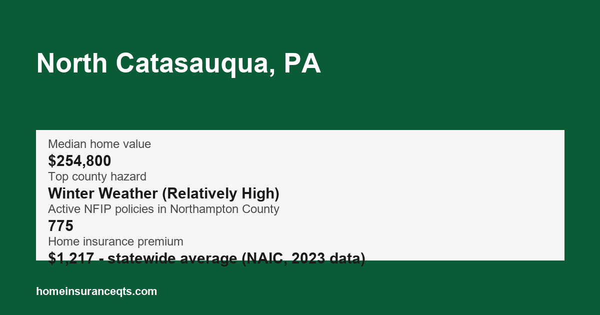 Key home insurance figures for North Catasauqua, PA