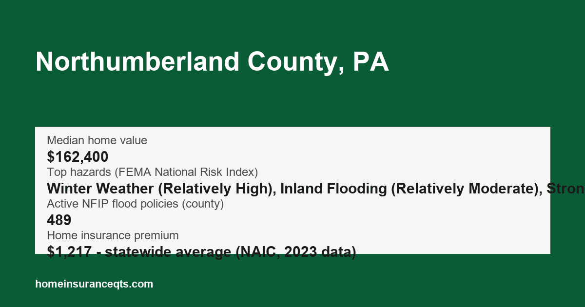 Key home insurance figures for Northumberland County, PA