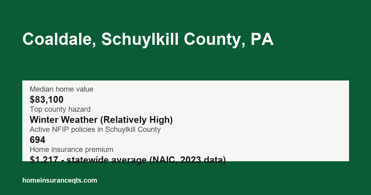 Key home insurance figures for Coaldale, Schuylkill County, PA