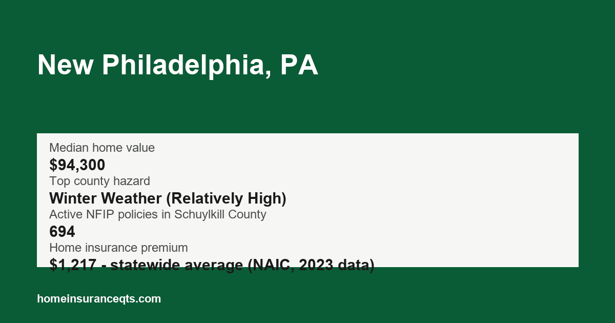 Key home insurance figures for New Philadelphia, PA
