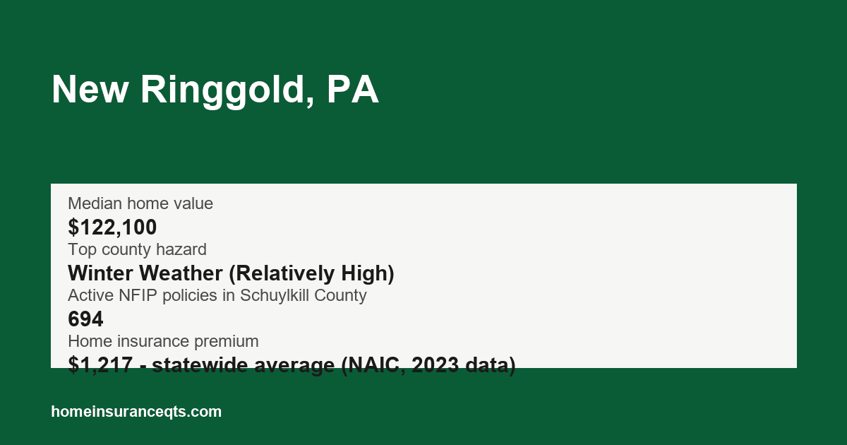 Key home insurance figures for New Ringgold, PA