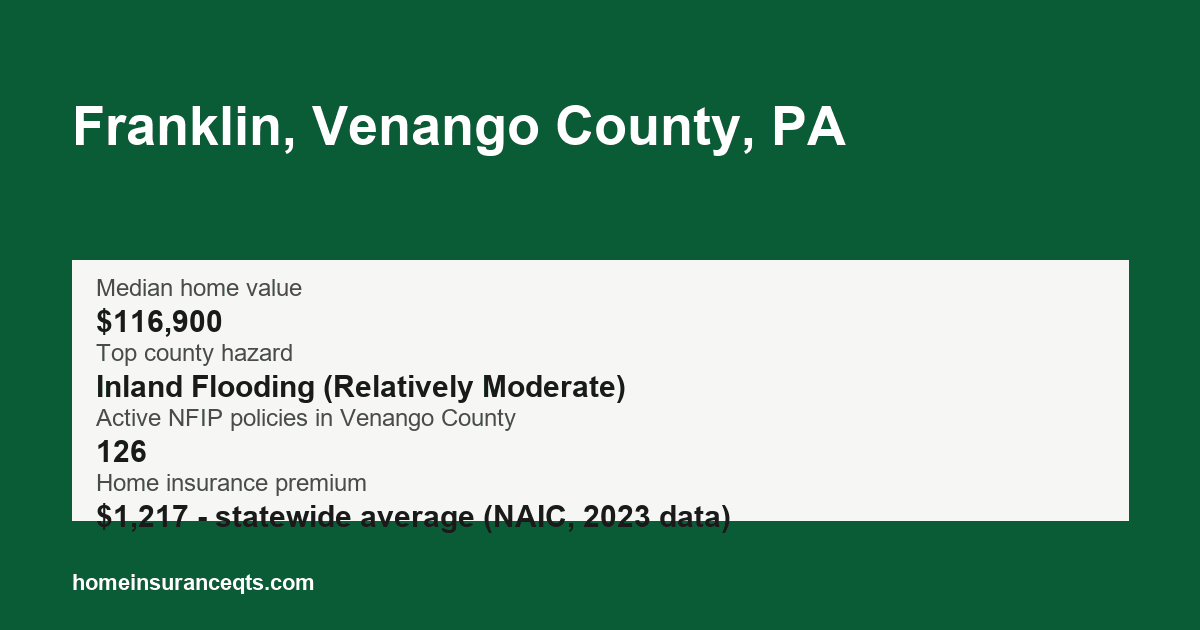 Key home insurance figures for Franklin, Venango County, PA