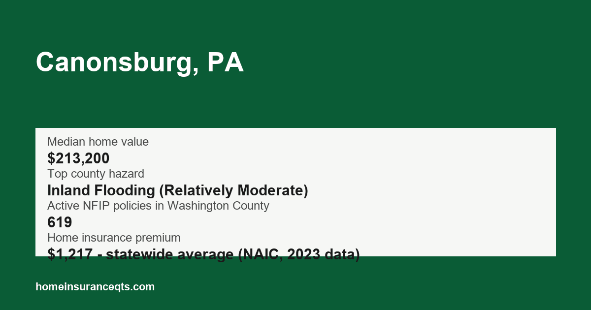 Key home insurance figures for Canonsburg, PA