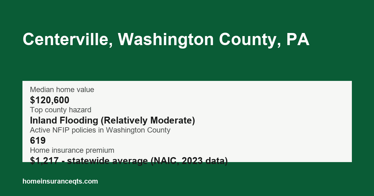 Key home insurance figures for Centerville, Washington County, PA