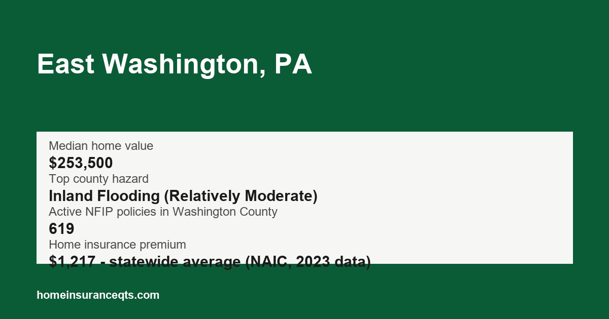 Key home insurance figures for East Washington, PA
