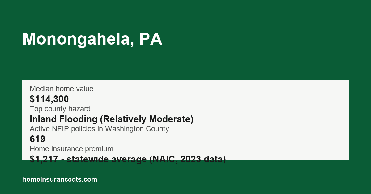 Key home insurance figures for Monongahela, PA