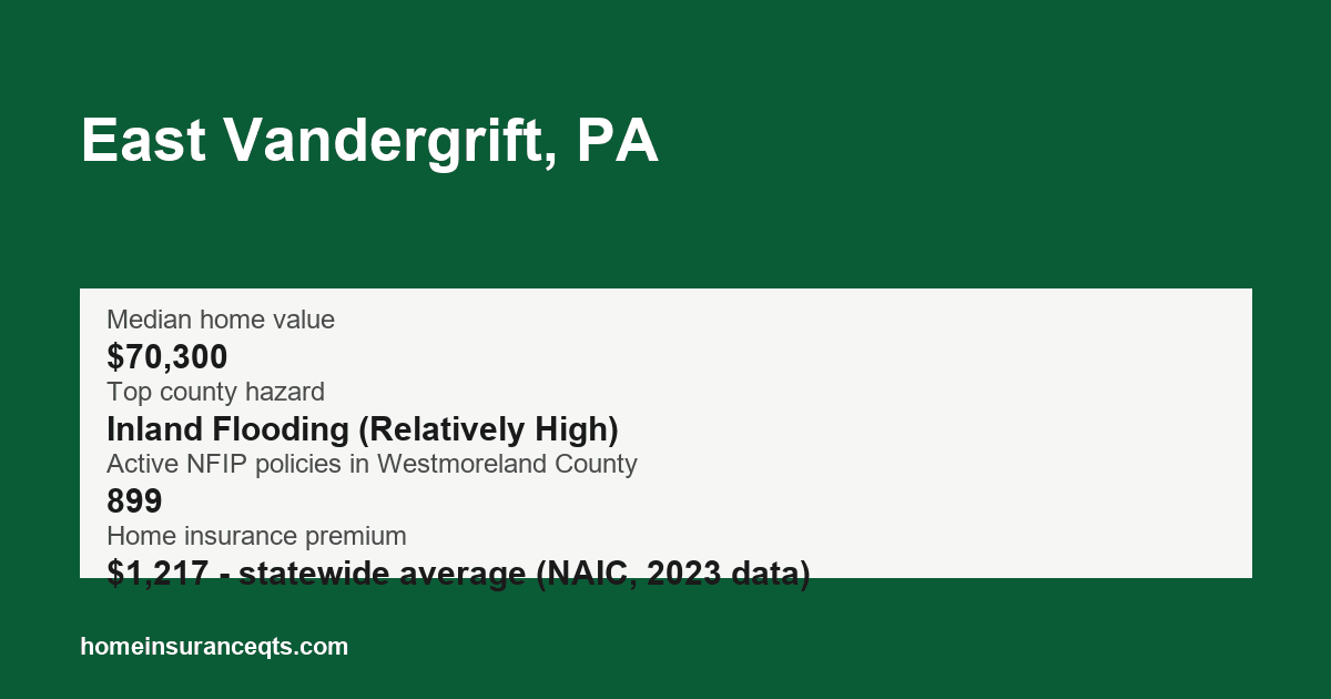 Key home insurance figures for East Vandergrift, PA