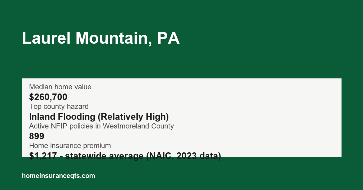 Key home insurance figures for Laurel Mountain, PA