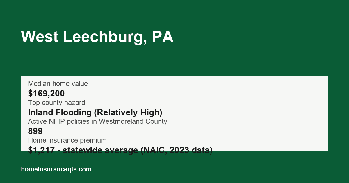 Key home insurance figures for West Leechburg, PA