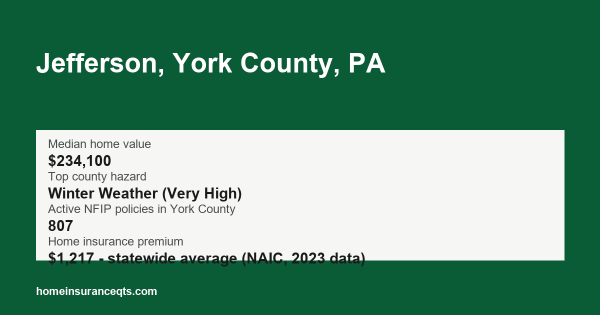 Key home insurance figures for Jefferson, York County, PA