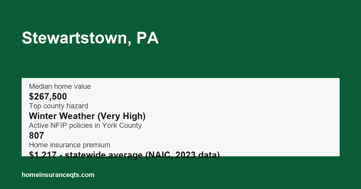 Key home insurance figures for Stewartstown, PA