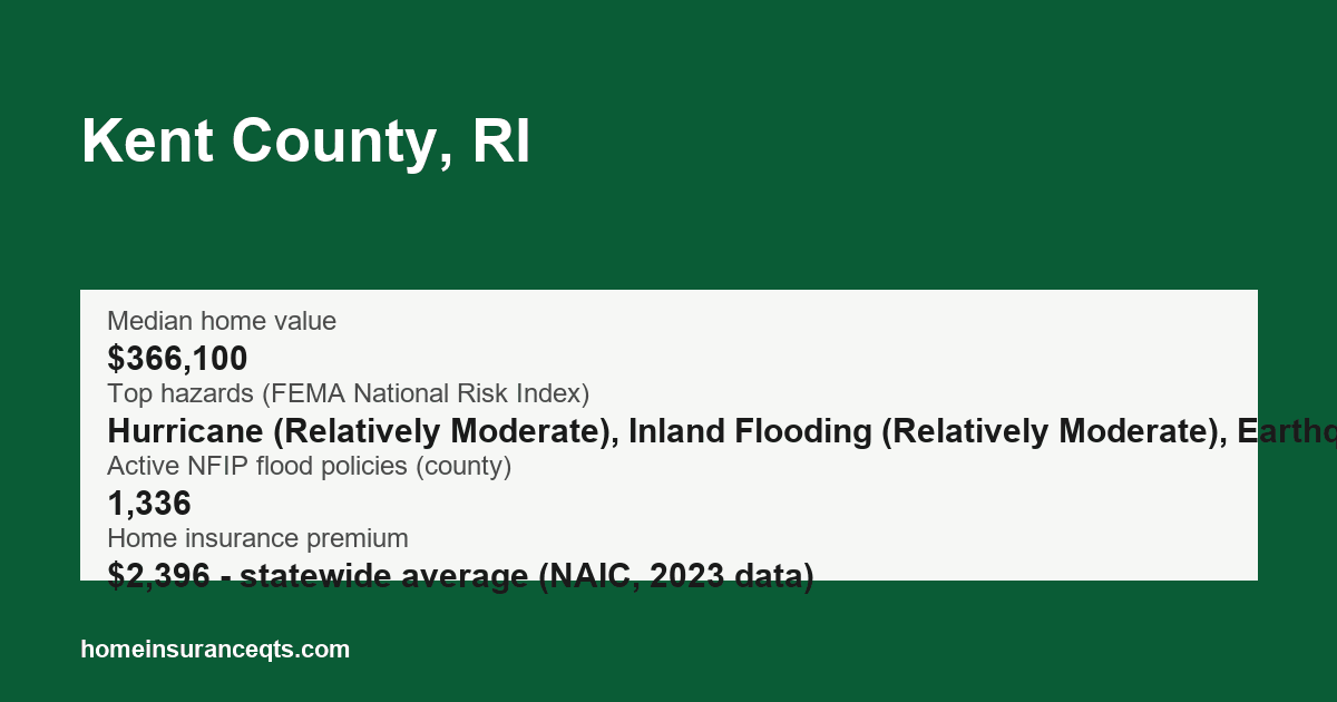 Key home insurance figures for Kent County, RI