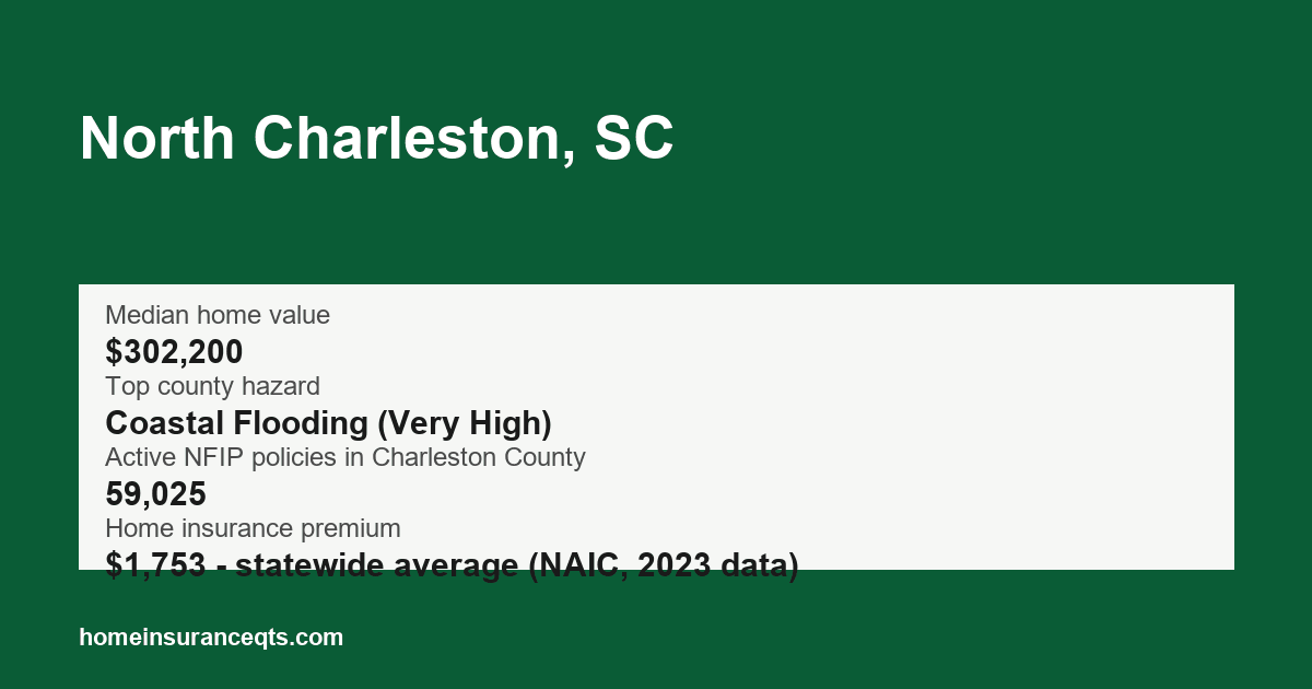 Key home insurance figures for North Charleston, SC