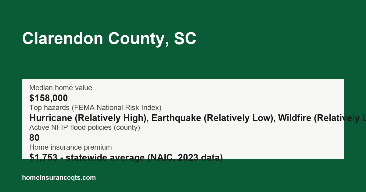 Key home insurance figures for Clarendon County, SC