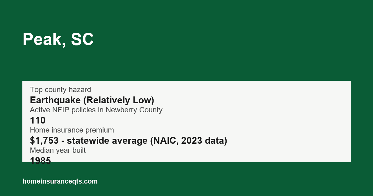 Key home insurance figures for Peak, SC