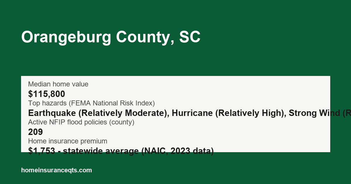 Key home insurance figures for Orangeburg County, SC