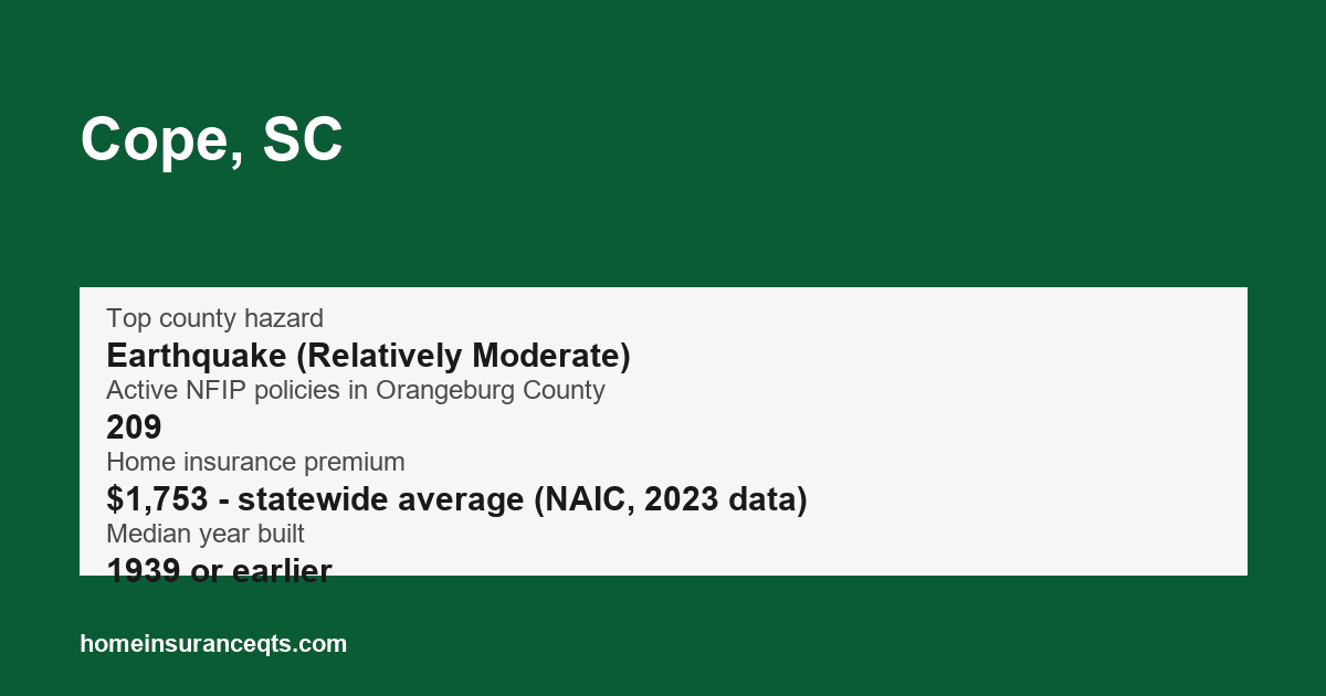 Key home insurance figures for Cope, SC