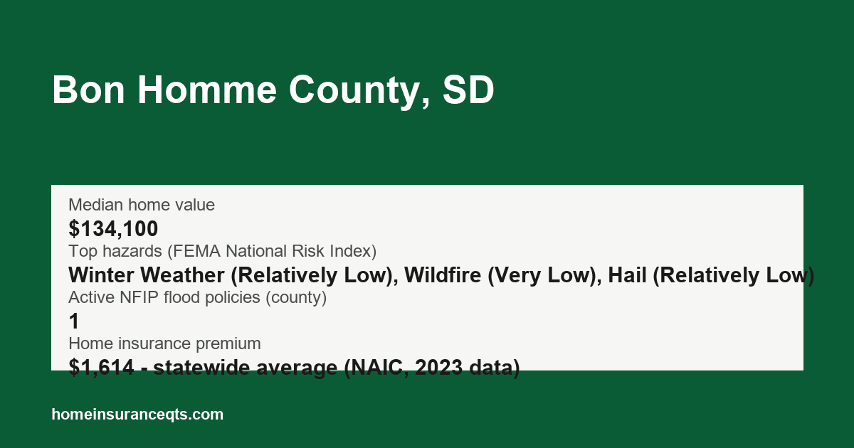 Key home insurance figures for Bon Homme County, SD