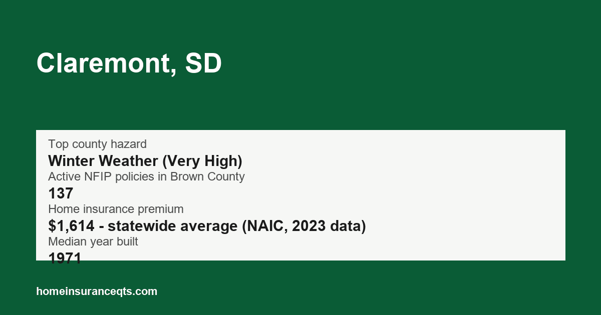 Key home insurance figures for Claremont, SD