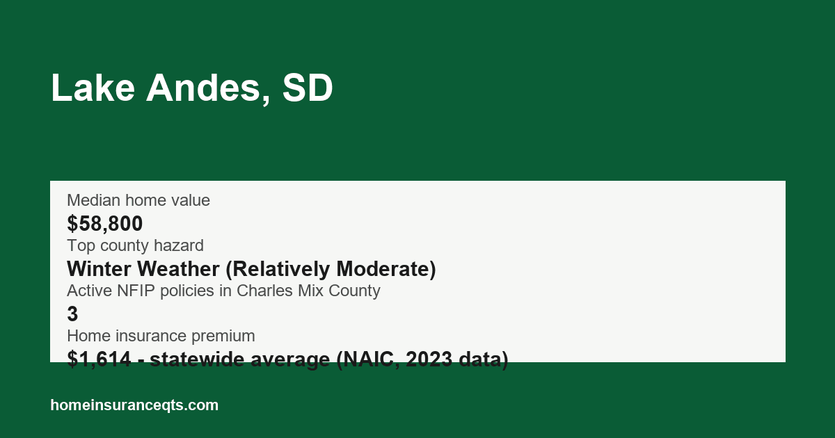 Key home insurance figures for Lake Andes, SD