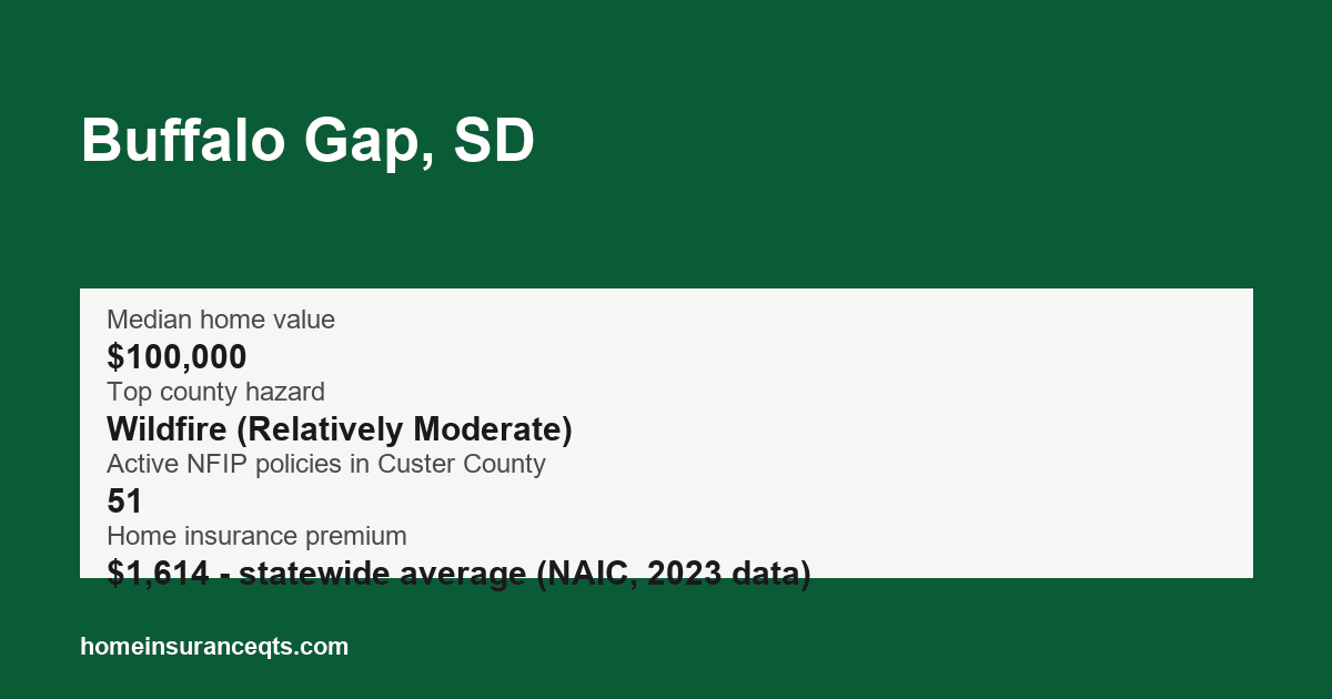 Key home insurance figures for Buffalo Gap, SD