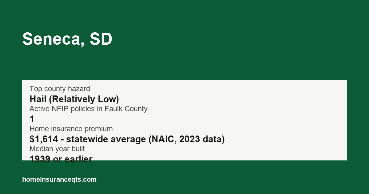 Key home insurance figures for Seneca, SD