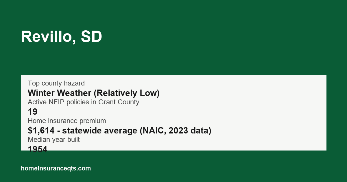 Key home insurance figures for Revillo, SD