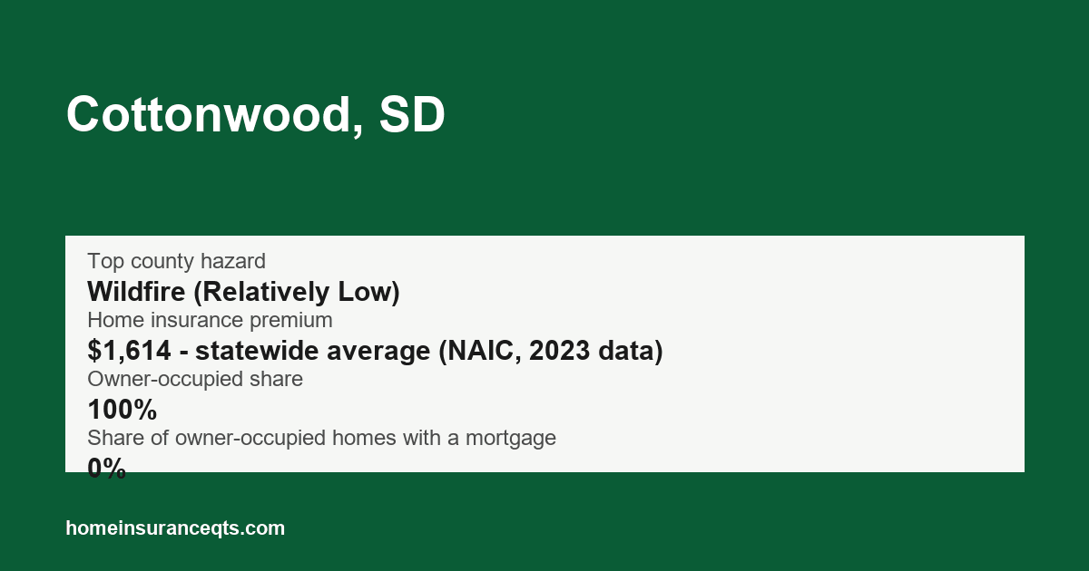 Key home insurance figures for Cottonwood, SD