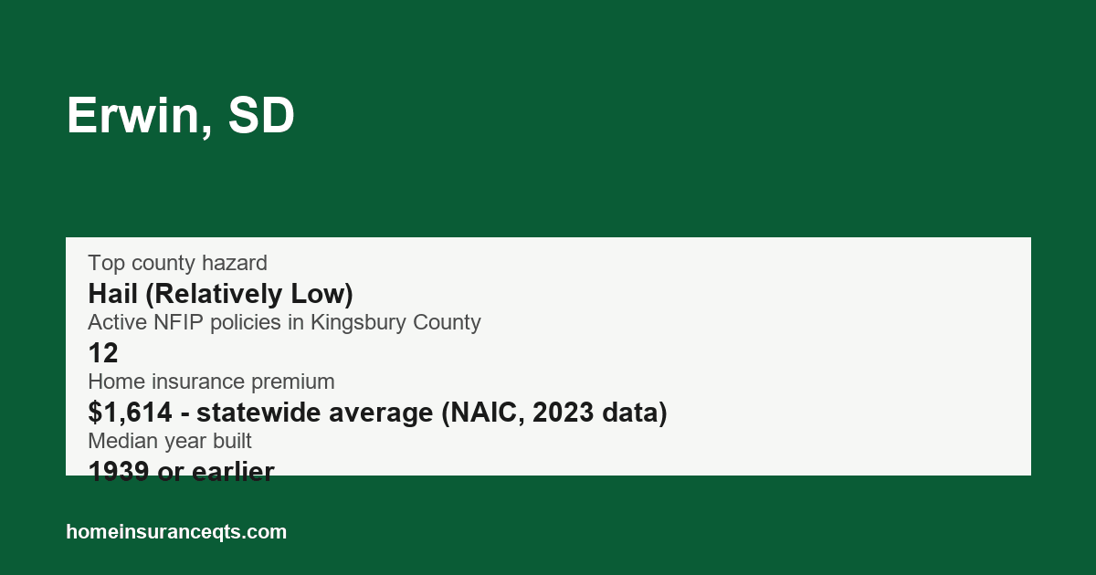 Key home insurance figures for Erwin, SD
