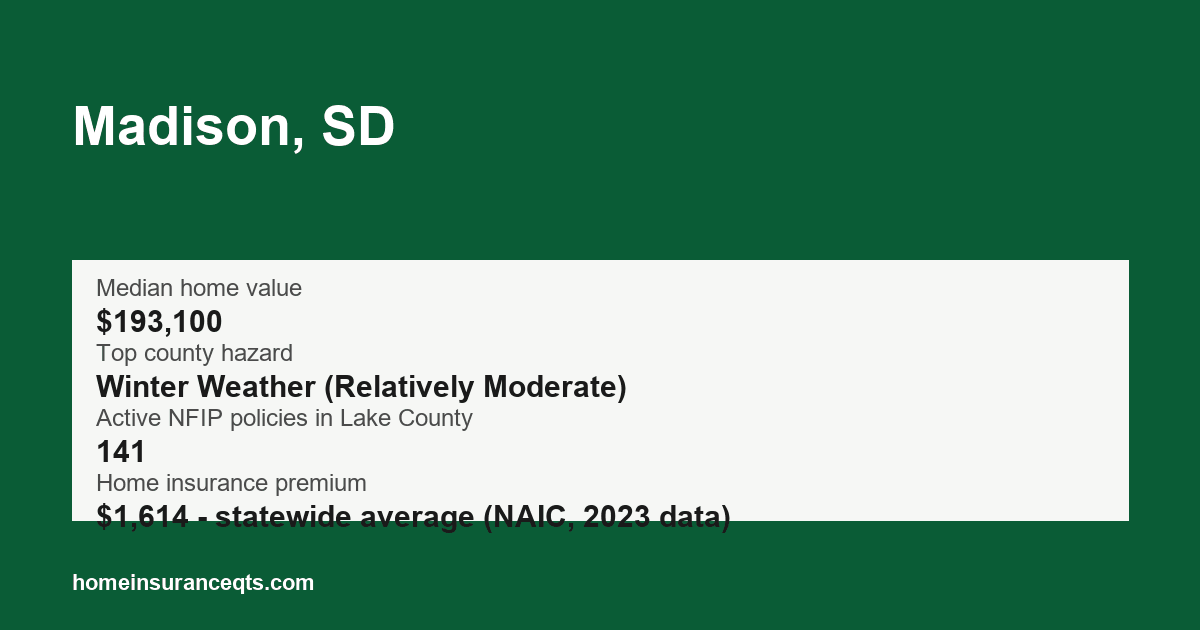 Key home insurance figures for Madison, SD
