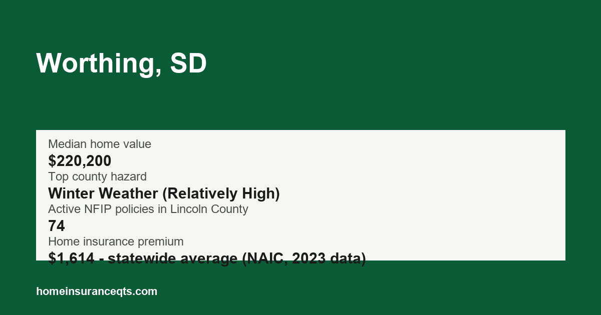 Key home insurance figures for Worthing, SD
