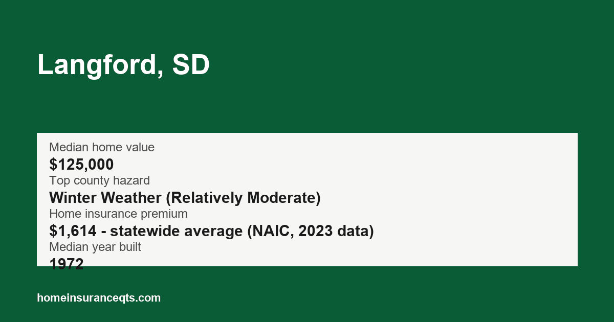 Key home insurance figures for Langford, SD