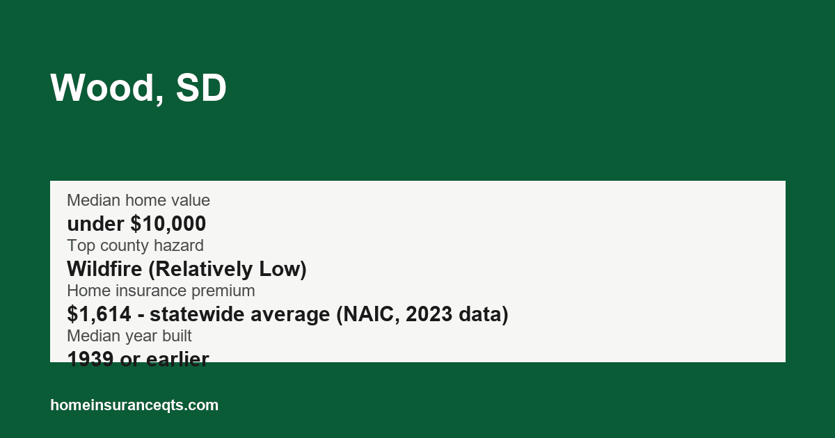 Key home insurance figures for Wood, SD