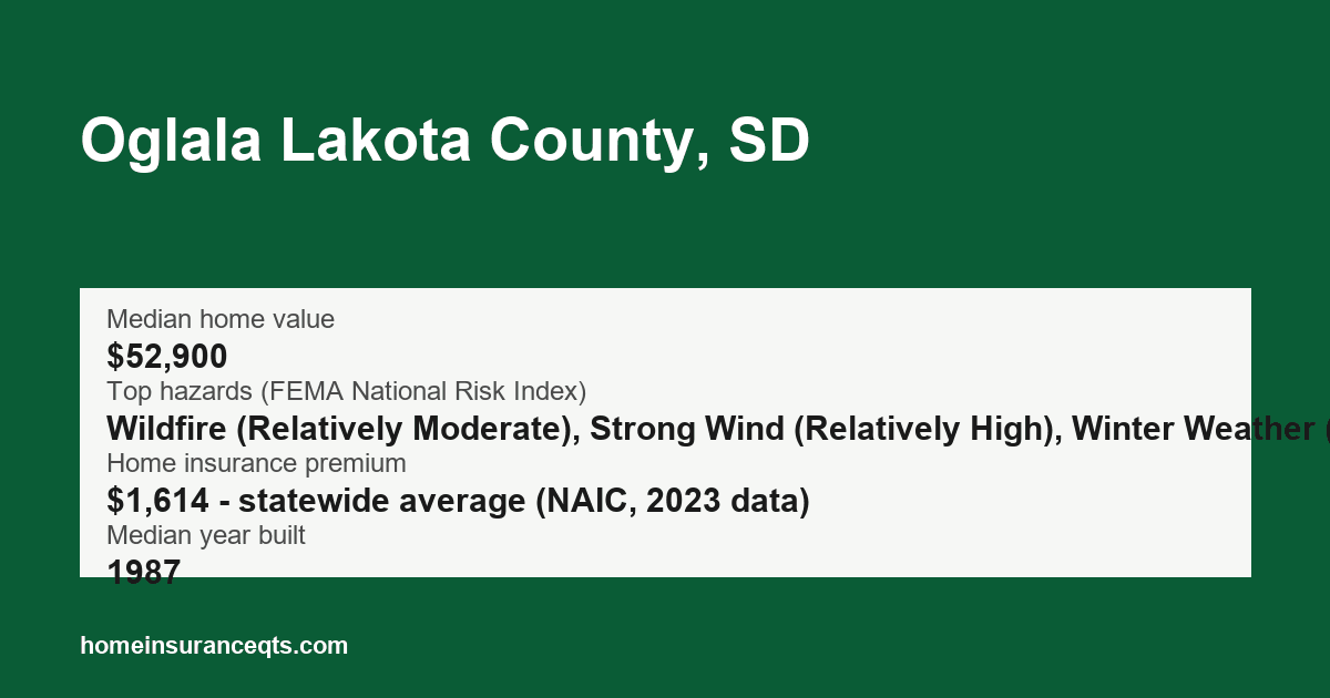 Key home insurance figures for Oglala Lakota County, SD